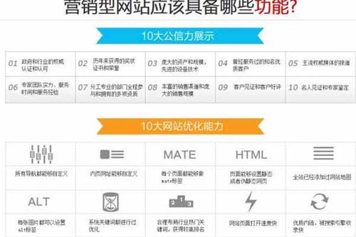 專業安陽網站定制開發公司，助力企業實現互聯網銷售新突破